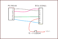 クリックでＰＤＦ表示